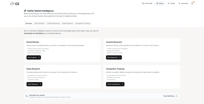 Human dnAI market intelligence overview dashboard
