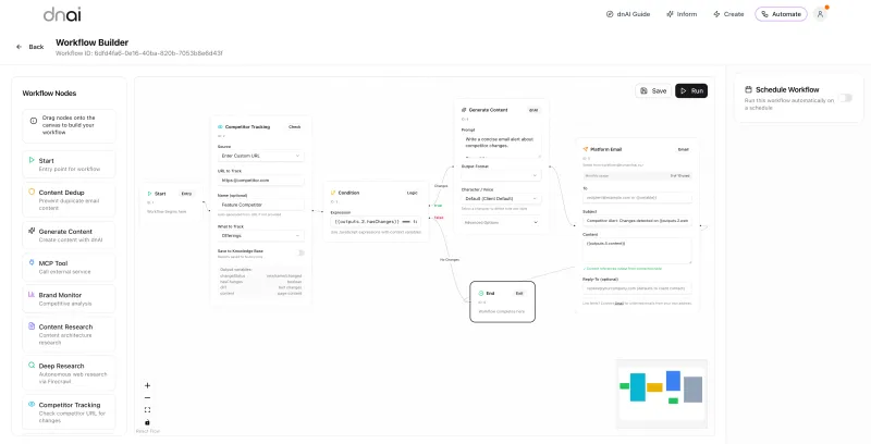 Human dnAI workflow builder for automated research and reporting